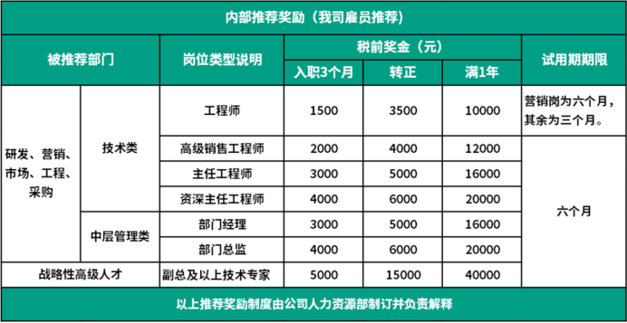 20221114085484338433 J9集团国际站【中国区】官方网站
