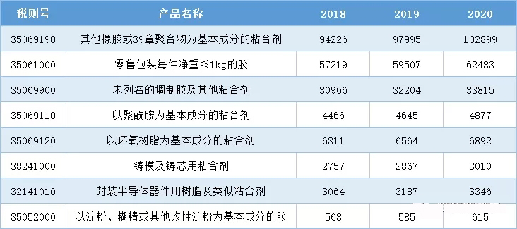 2-21100Q3322Y42 J9集团国际站【中国区】官方网站