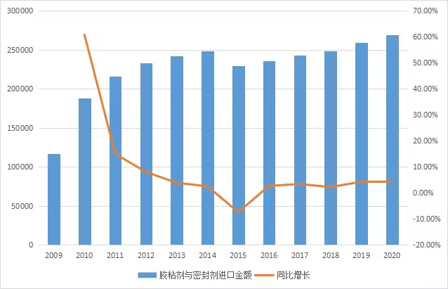2-21100Q3345HH J9集团国际站【中国区】官方网站